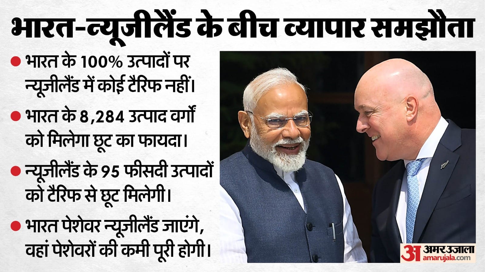 भारत-न्यूजीलैंड के बीच मुक्त व्यापार समझौते का एलान।