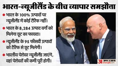 India New Zealand Free Trade Agreement FTA Business Deals Sectors affected and benefits explained news