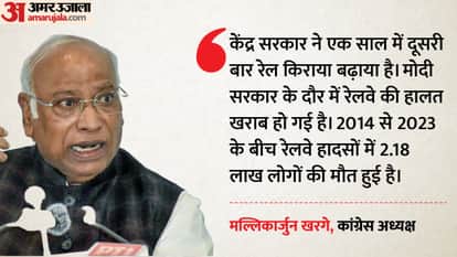 Congress Mallikarjun Kharge say the government is not missing any opportunity to loot the public
