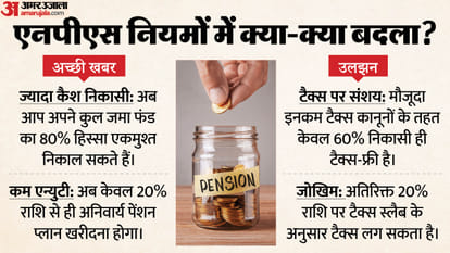 एनपीएस के नए नियम।