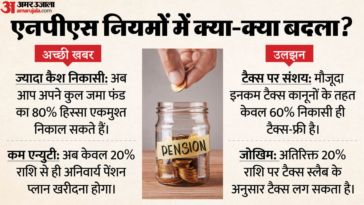 NPS Withdrawal Update: You Can Now Withdraw 80% Lump Sum, but Tax Clarity on the Extra 20% Awaited
