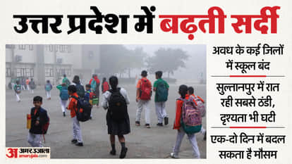UP: Schools closed in several districts, including Rae Bareli and Sultanpur; night temperatures reach minimum