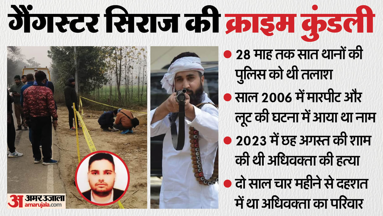 Siraj Ahmad encounter Police searching for Siraj for 28 month army man son got entangled in world of crime