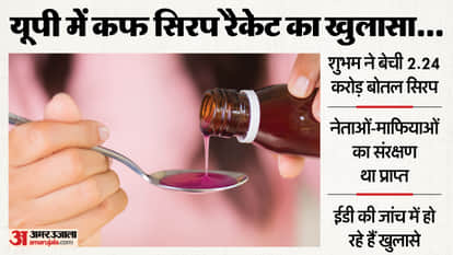 UP: Major revelation in cough syrup scandal: 2.25 crore bottles of syrup sold, worth Rs 500 crore; this is how