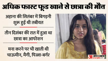 11th-grade student died after her intestines were damaged due to excessive consumption of fast food In Amroha