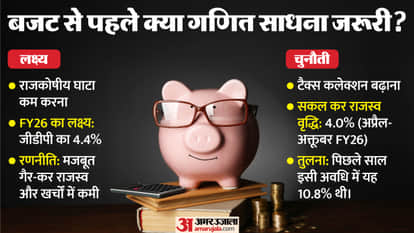 Capex Stays King: Budget FY27 to Balance Growth with Deficit Control, says EY