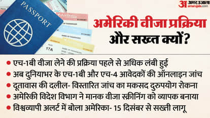 US Visa Rule Change: H-1B and H-4 Applicants Face Stricter Vetting, Longer Delays Likely for Indians