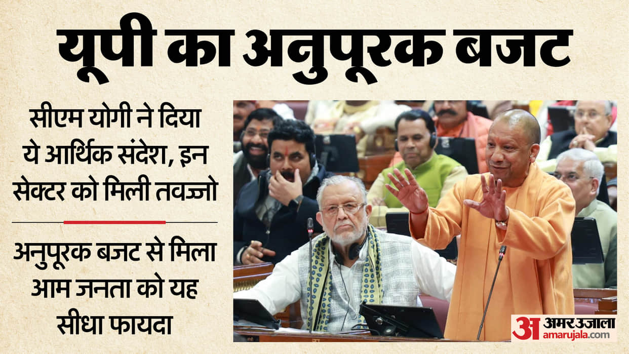 UP: Supplementary budget of ₹59,019 crore presented; major boost for industry, rural development, health, and