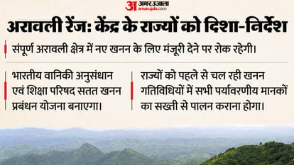 Aravalli new mining leases Row Officials Centre directs states to impose complete ban know hindi updates