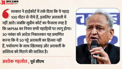 Former CM Gehlot takes a dig at the Bhajanlal government over the Aravalli issue