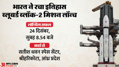 ISRO Bluebird Block 2 Mission Launching US Satellite Lower Earth Orbit LVM3-M6 ASAT SpaceMobile explained news