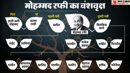 Mohammed Rafi Birth Anniversary: Know about singer and musician Life Unknown and interesting facts