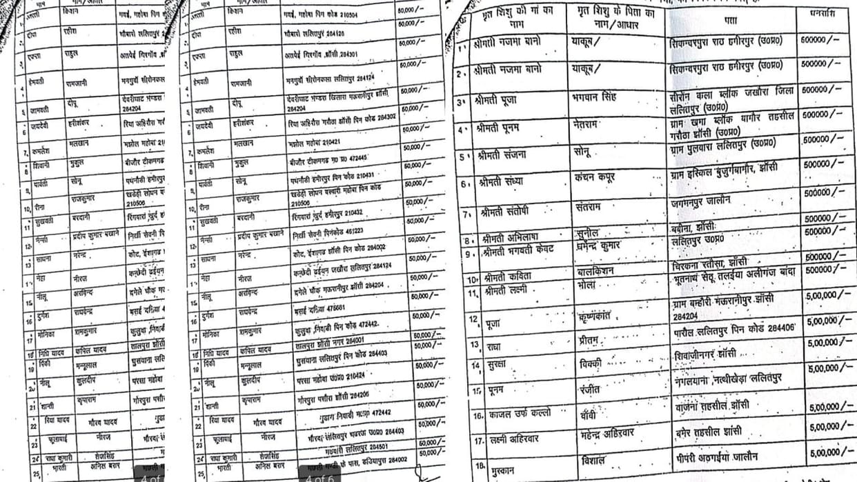 Jhansi: Rs 1.58 crore compensation given in medical college fire incident