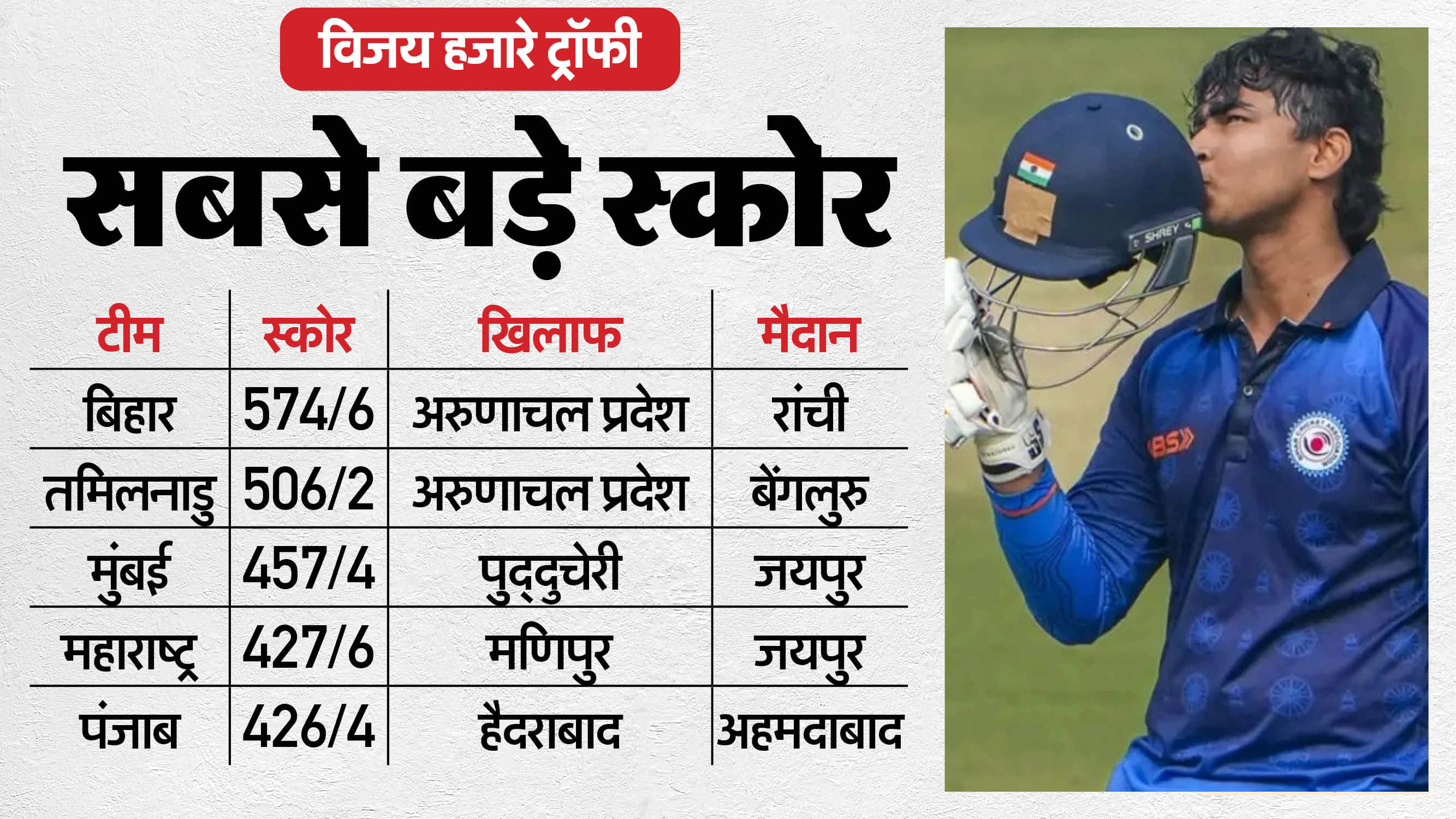Fastest List-A Centuries: Afridi to Maxwell, Where Vaibhav Suryavanshi, Sakibul Gani and Ishan Kishan Stands?