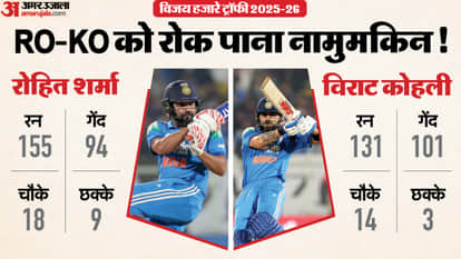 Virat Kohli staggering 50-over numbers spark debate as Gautam Gambhir faces criticism Vijay Hazare Trophy