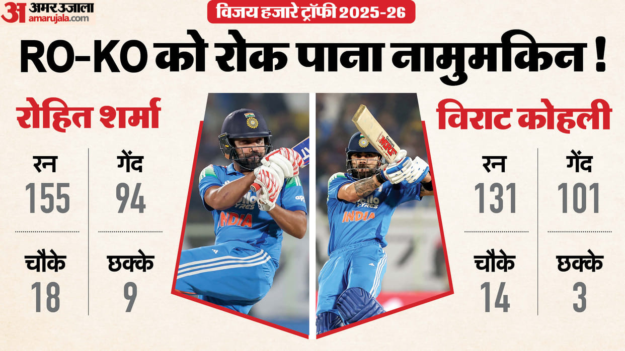 Vijay Hazare Trophy Highlight: Virat Kohli, Rohit Sharma Return to Action as Delhi and Mumbai Matches Ended