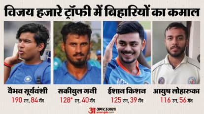 Fastest Hundreds Galore in Vijay Hazare Trophy: Sakibul Gani, Ishan Kishan Rewrite List A History