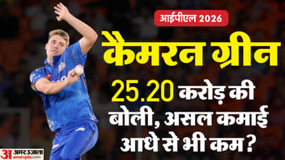 IPL 2026: Cameron Green ₹25.20 Crore IPL Bid Translates to Just ₹9.75 Crore Take-Home? Explained