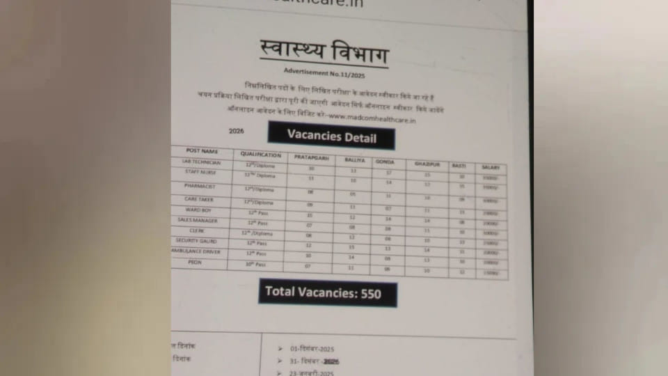 Fraudsters have posted fake vacancies for 539 posts in the Health Department in Basti