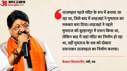 कैलाश विजयवर्गीय ने ताजमहल को लेकर बयान दिया है।