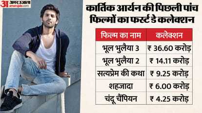 Tu Meri Main Tera Main Tera Tu Meri Day 1 Box Office Collection: Kartik Aaryan and Ananya Pandey Film Earning