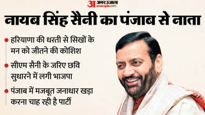 BJP Soft Outreach to Sikhs: CM Saini Leads Mission to Win Hearts and Improve Party Image