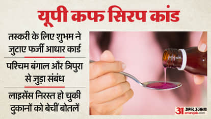 Cough syrup: Fake Aadhaar and experience certificates used for smuggling, links to Tripura and West Bengal