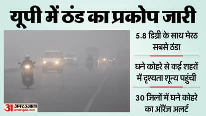 UP: The severe cold and fog continue to wreak havoc in Uttar Pradesh; an alert has been issued for 30 district