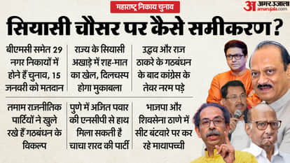 maharashtra local body bmc election pune ajit sharad pawar alliance congress with uddhav raj thackeray