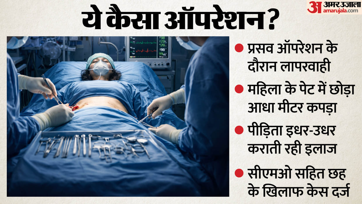 Case registered against six including CMO for leaving cloth in woman stomach during operation in noida