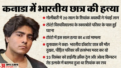 Canada Shivank Avasthi Death Hindi Updates Indian killed in Toronto shooting Consulate General expresses grief