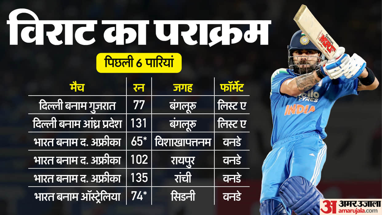 Virat Kohli staggering 50-over numbers spark debate as Gautam Gambhir faces criticism Vijay Hazare Trophy