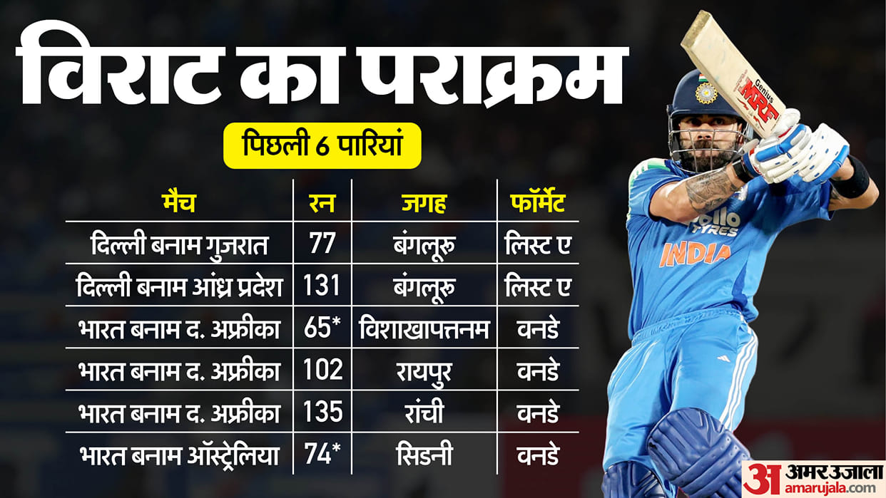 Virat Kohli staggering 50-over numbers spark debate as Gautam Gambhir faces criticism Vijay Hazare Trophy