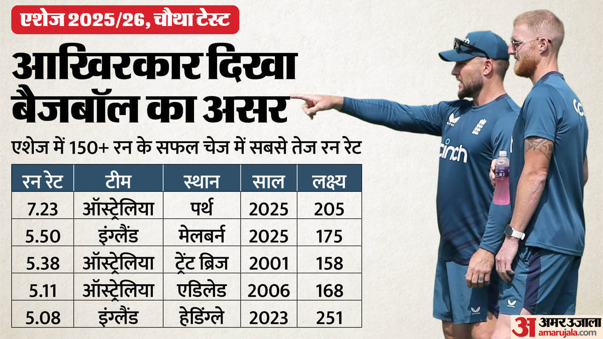 मेलबर्न टेस्ट में 20 विकेटों की बारिश: एक ऐतिहासिक दिन