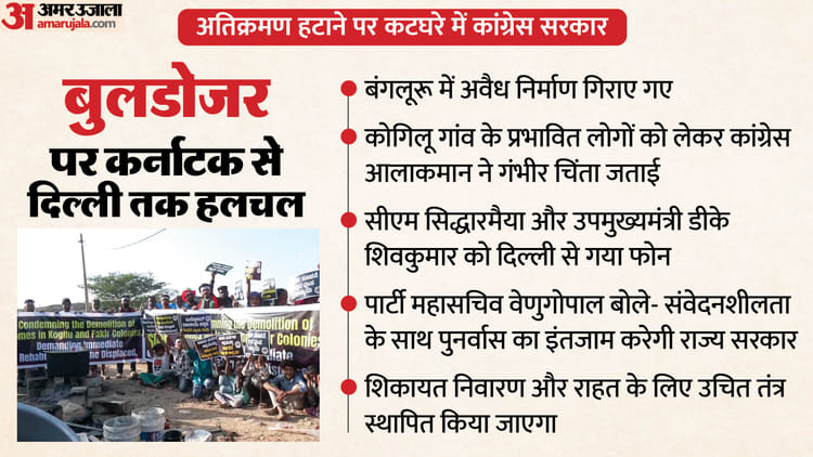 Kogilu Demolition: рдХрд░реНрдирд╛рдЯрдХ рдореЗрдВ 200 рдШрд░ рдЧрд┐рд░рд╛рдиреЗ рдкрд░ рдШрд┐рд░реА рдХрд╛рдВрдЧреНрд░реЗрд╕, рд╕рд┐рджреНрдзрд╛рд░рдореИрдпрд╛-рд╢рд┐рд╡рдХреБрдорд╛рд░ рдХреЛ рджрд┐рд▓реНрд▓реА рд╕реЗ рдЧрдпрд╛ рдлреЛрди