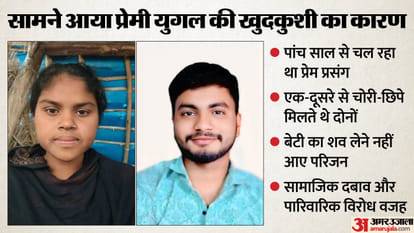 girlfriend was hit by a train and boyfriend committed suicide by hanging himself In Gonda