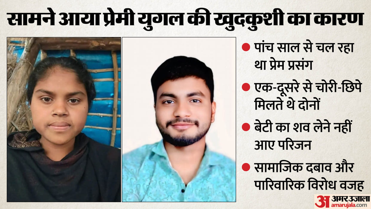 girlfriend was hit by a train and boyfriend committed suicide by hanging himself In Gonda