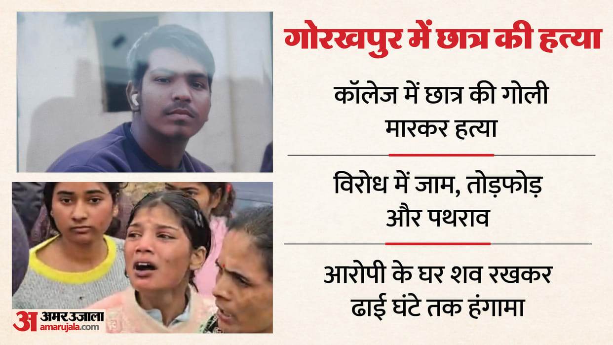 student was shot dead In college leading to protests road blockades and stone-pelting in gorakhpur