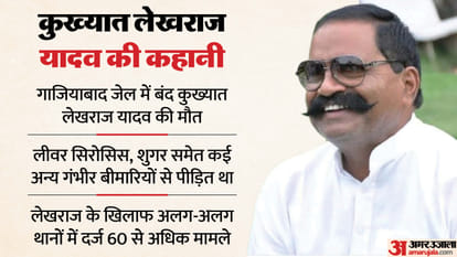 Notorious criminal Lekhraj Yadav died who imprisoned in Ghaziabad jail He was suffering from several illnesses