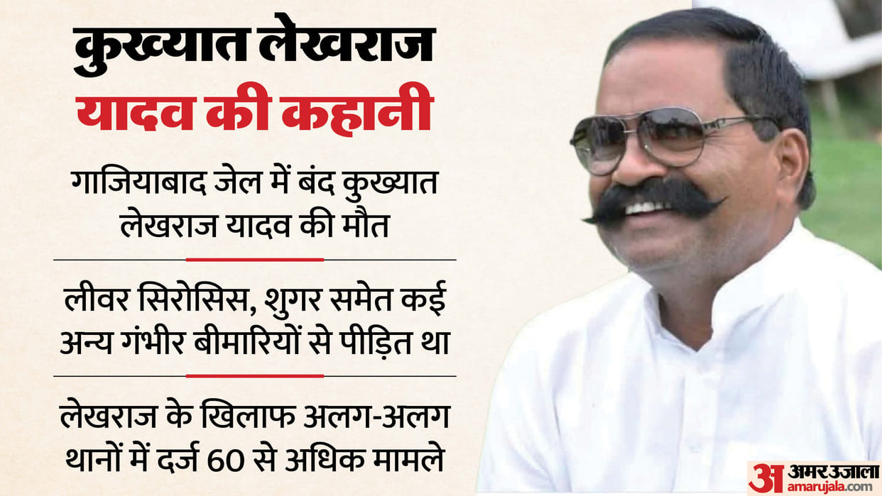Notorious criminal Lekhraj Yadav died who imprisoned in Ghaziabad jail He was suffering from several illnesses