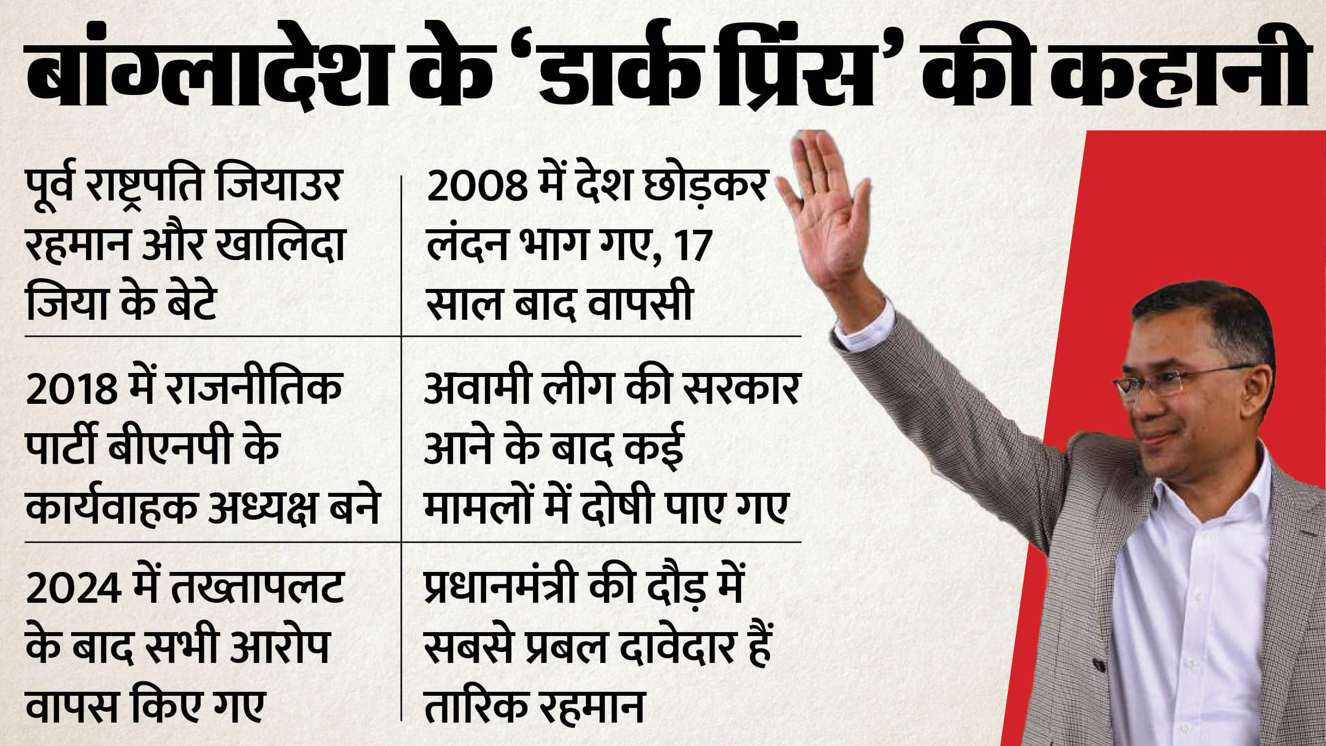 तारिक रहमान कौन है?