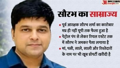 Year Ender 2025: Crimes in Madhya Pradesh From Betrayal to Brutality Criminal Records