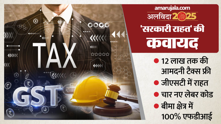 Year Ender 2025: 8рд╡рд╛рдВ рд╡реЗрддрди рдЖрдпреЛрдЧ; 12 рд▓рд╛рдЦ рддрдХ рдХреА рдЖрдорджрдиреА рдЯреИрдХреНрд╕ рдлреНрд░реА рдФрд░ GST рд╕реБрдзрд╛рд░, 2025 рдмрдирд╛ рдЖрд░реНрдерд┐рдХ рдмрджрд▓рд╛рд╡реЛрдВ рдХрд╛ рдЧрд╡рд╛рд╣