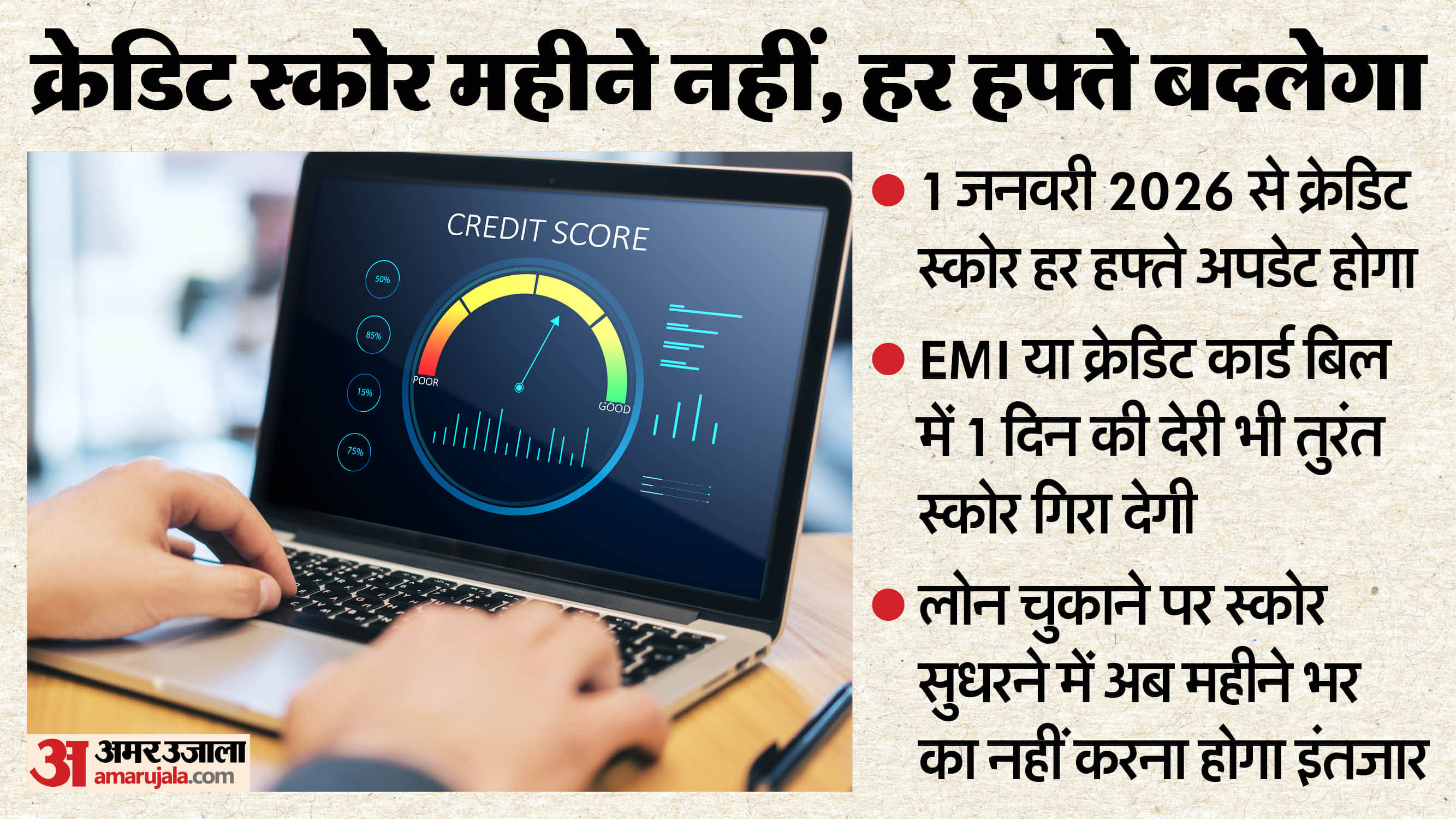 New Financial Rules 2026, ITR Filing Deadline 31 Dec, Credit Score, Small Savings Rates, Business News Hindi