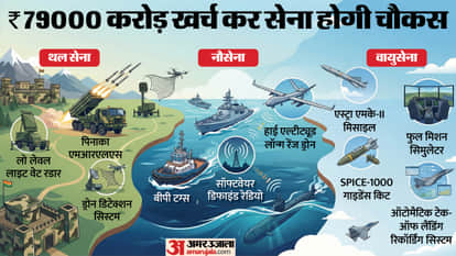 DAC Approves ₹79000 Crore Procurement Proposal for Armed Forces Modernisation Know Details