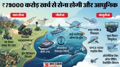 DAC Approves ₹79000 Crore Procurement Proposal for Armed Forces Modernisation Know Details