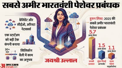 जयश्री उल्लाल।