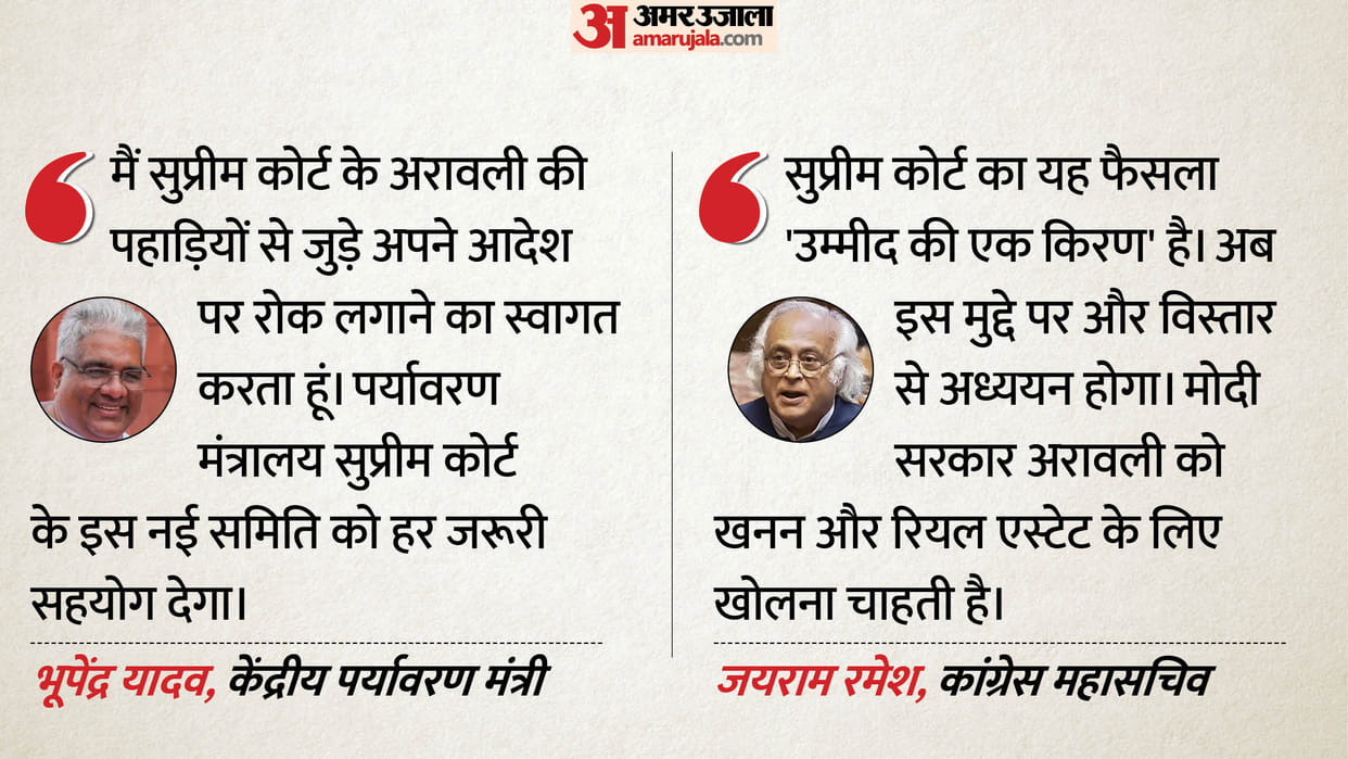 Environment Minister Bhupender Yadav welcomed the decision Supreme Court  judgment Aravalli mining case