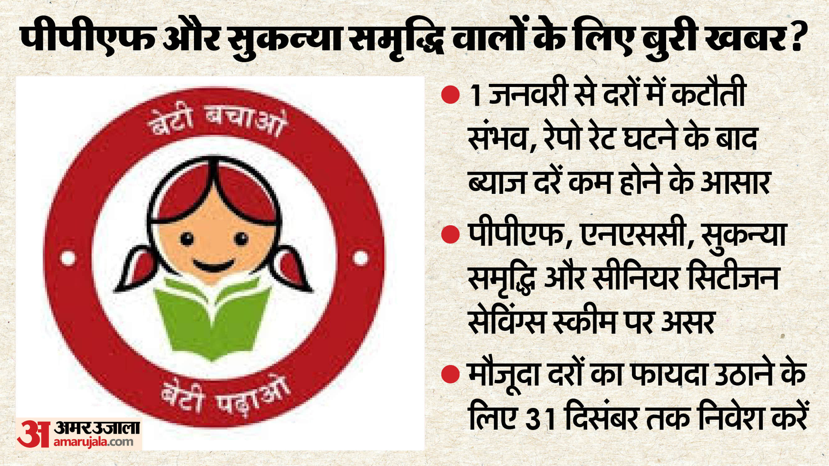 New Financial Rules 2026, ITR Filing Deadline 31 Dec, Credit Score, Small Savings Rates, Business News Hindi