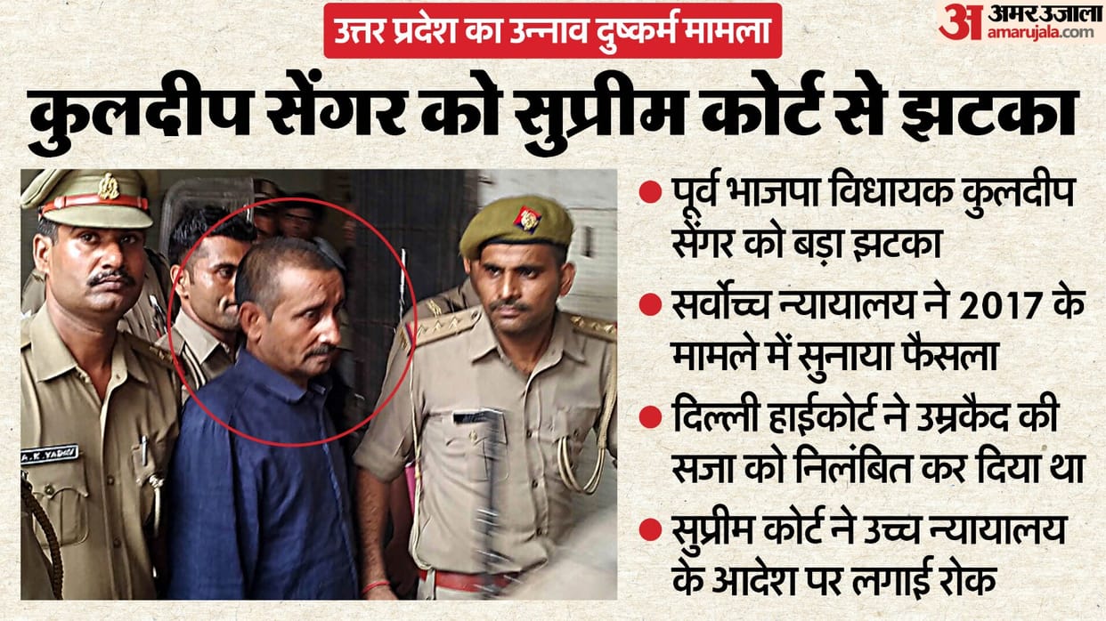 Supreme Court Hearing Today: Key Cases on Kuldeep Singh Sengar Sentence and Aravalli Hills Dispute